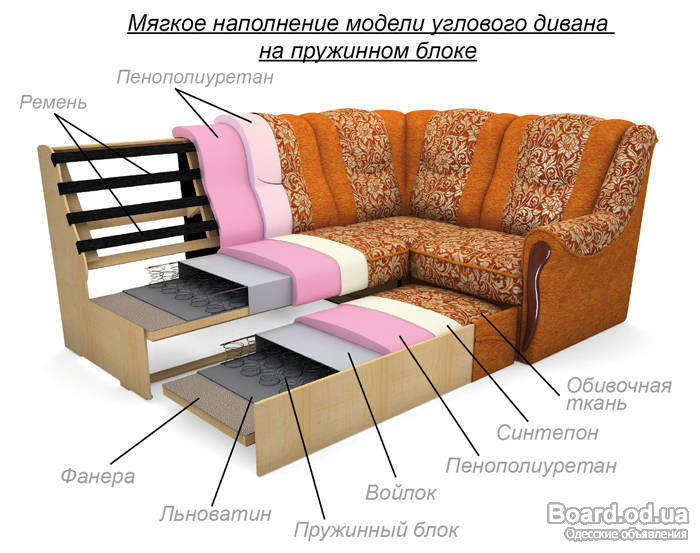Как сделать мягкие диван своими руками Как сделать мягкие диван своими руками